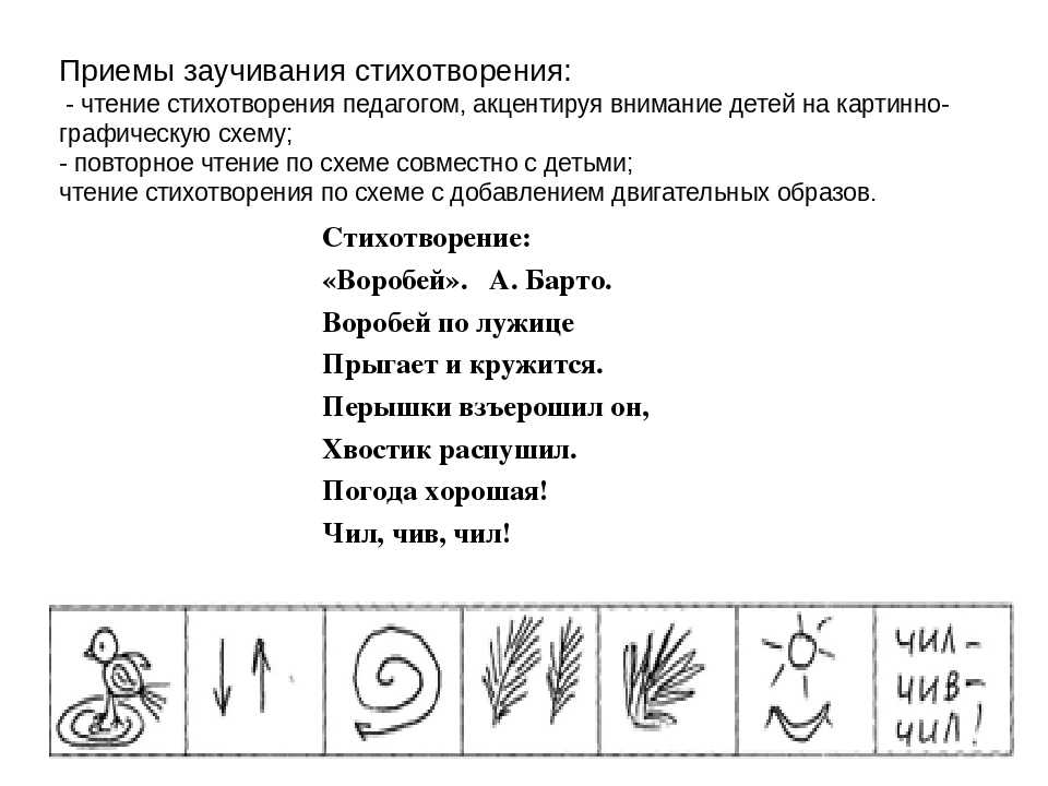 План конспект по заучиванию стихотворения