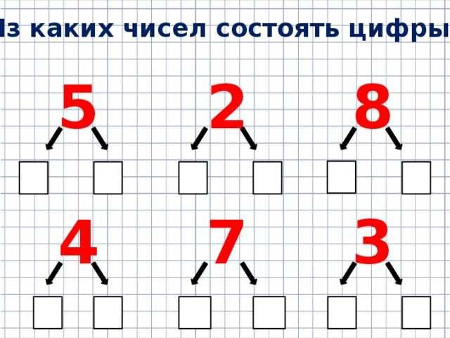 Технологическая карта математика 1 класс число и цифра 5