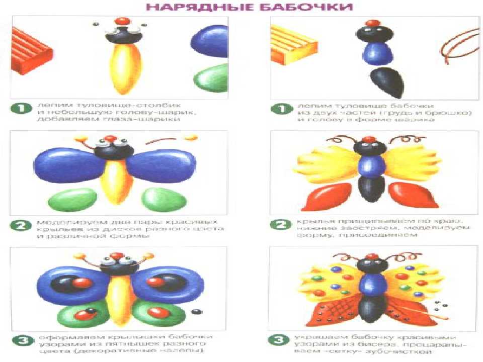 Лепка в средней группе темы. Технологические карты по лепке в подготовительной группе. Схема лепки насекомых для дошкольников. Схемы по лепке в подготовительной группе. Схема лепки насекомых в подготовительной.