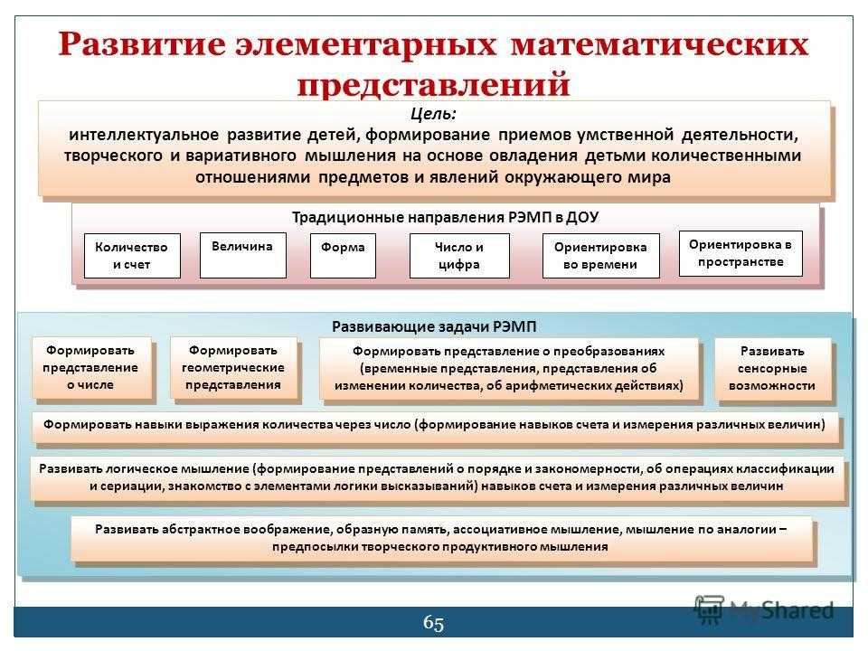 План конспект по формированию элементарных математических представлений