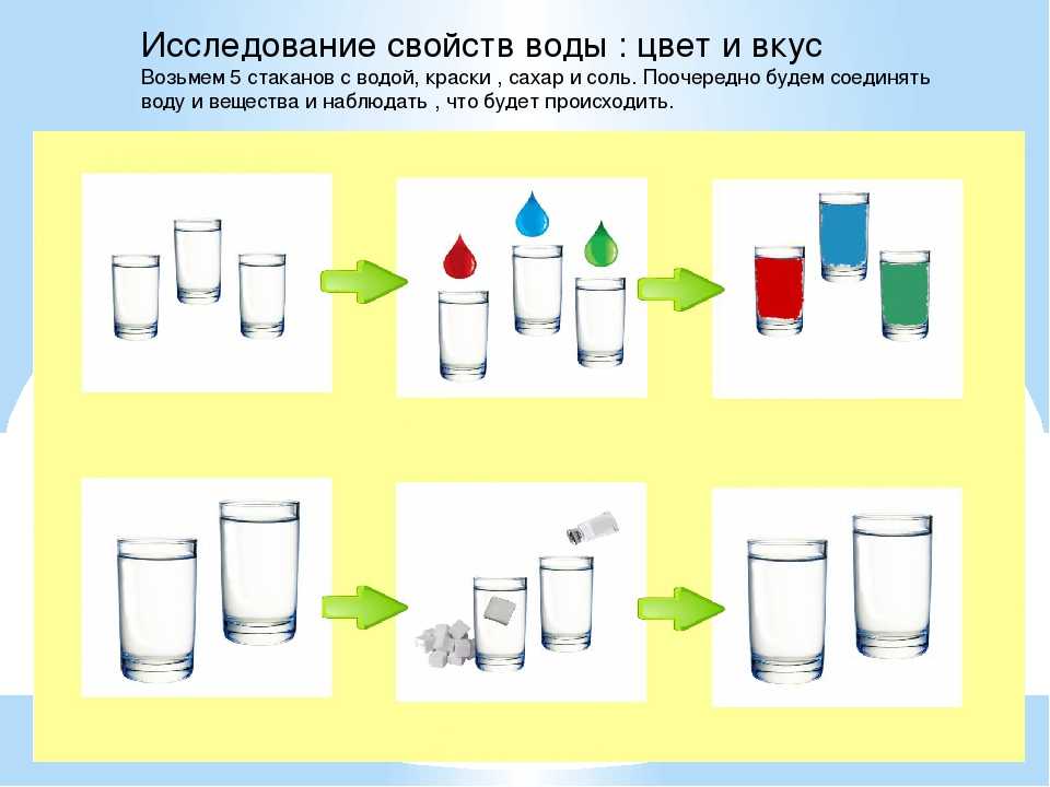 Схемы опытов и экспериментов