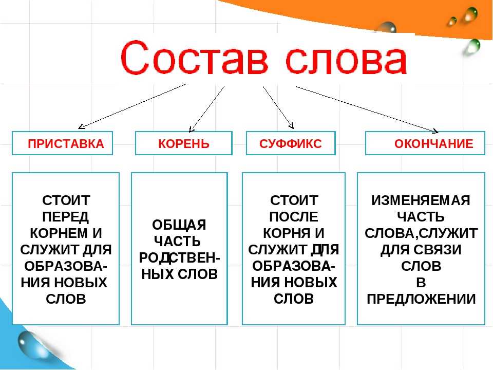 Сколько значений может быть у слова русский язык 1 класс презентация