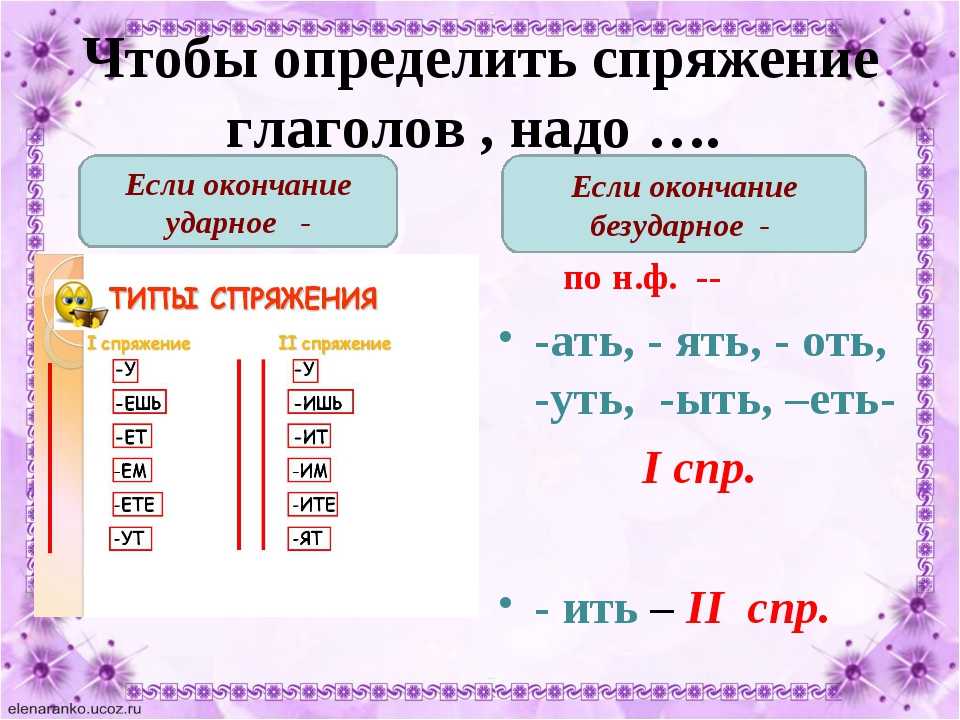 Спряжение глаголов 4 класс презентация рамзаева