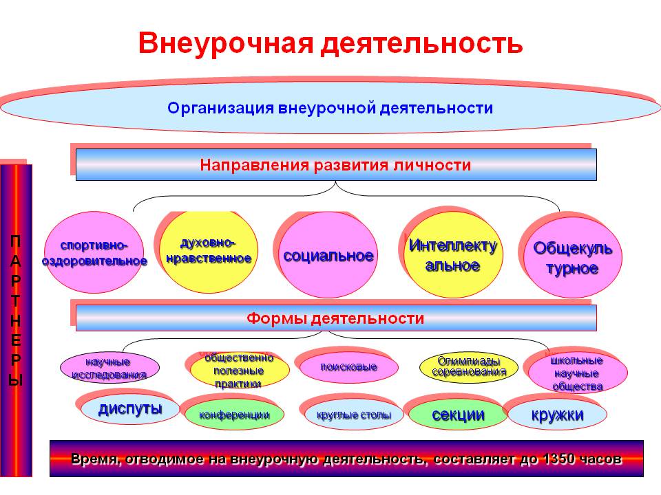 В соответствии с какими требованиями санпин необходимо составлять план внеурочной деятельности