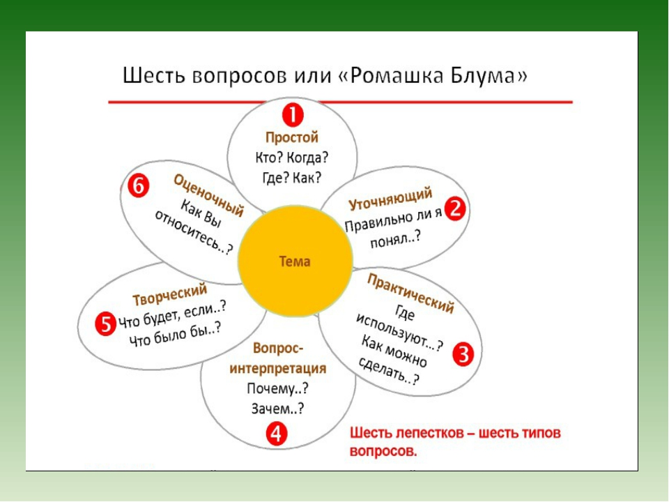 Как сделать вопросы в презентации с ответами
