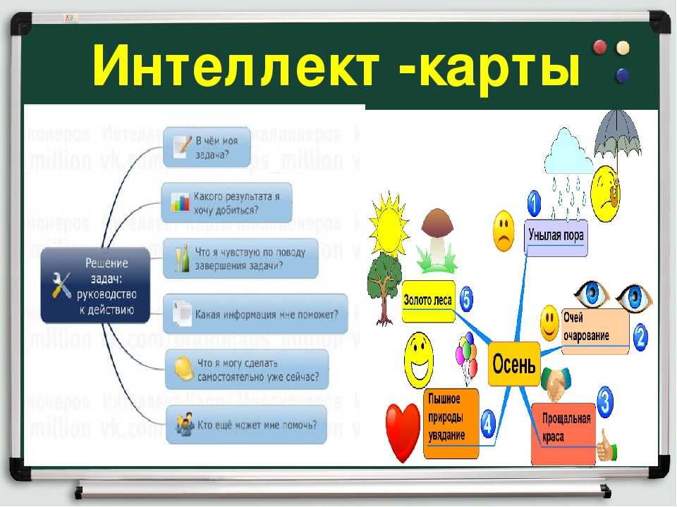 Технологическая карта урока по финансовой грамотности 2 класс