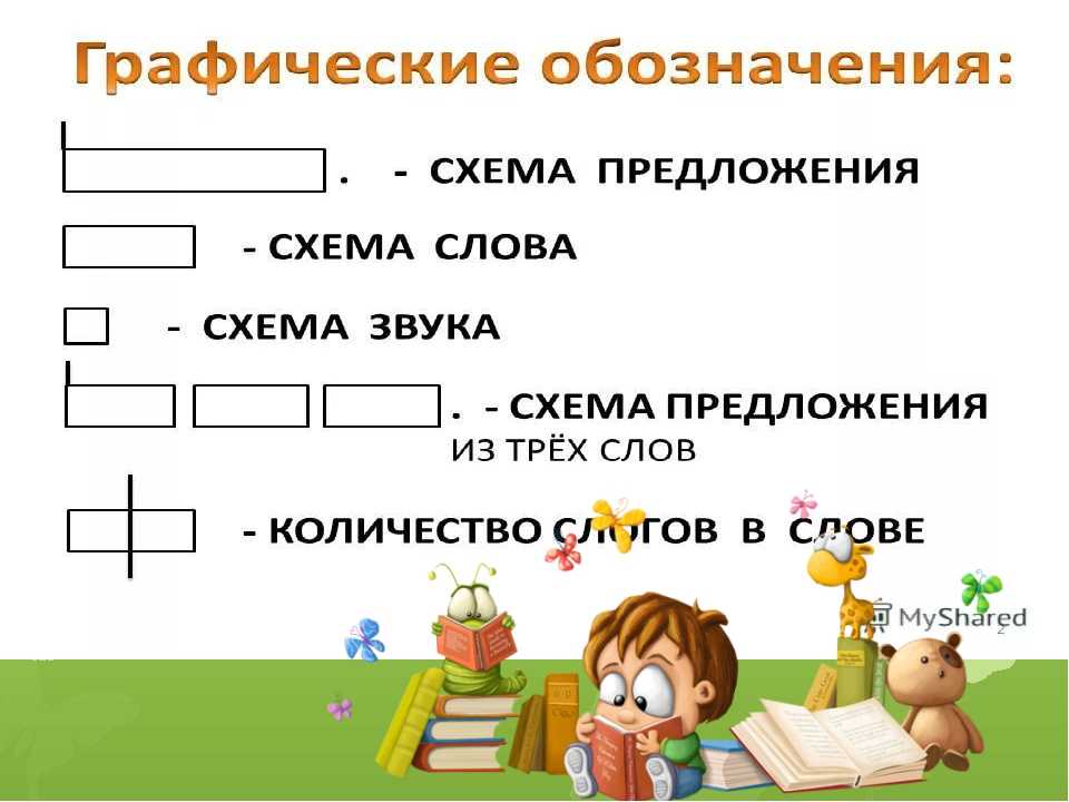 Оформление предложения 1 класс школа россии. Схемы предположений 1 класс. Схема предложения. Схема предложения для первого класса. Схемы составления предложений для дошкольников.