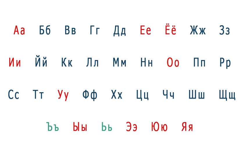 Алфавит русский с номерами букв картинки: ⬇ Скачать картинки D0 B0 D0 ...