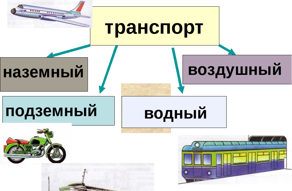 Транспорт наземный воздушный водный подземный картинки для детей