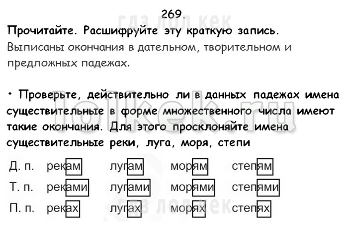 Русский язык 4 класс сделанные задание