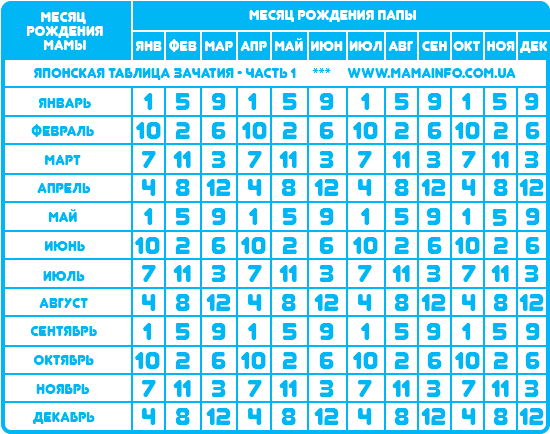В каком месяце рождаются. Китайский календарь рождения детей. Китайский календарь беременности. Мусульманский календарь пол ребенка. Календарь пола ребенка японский календарь.