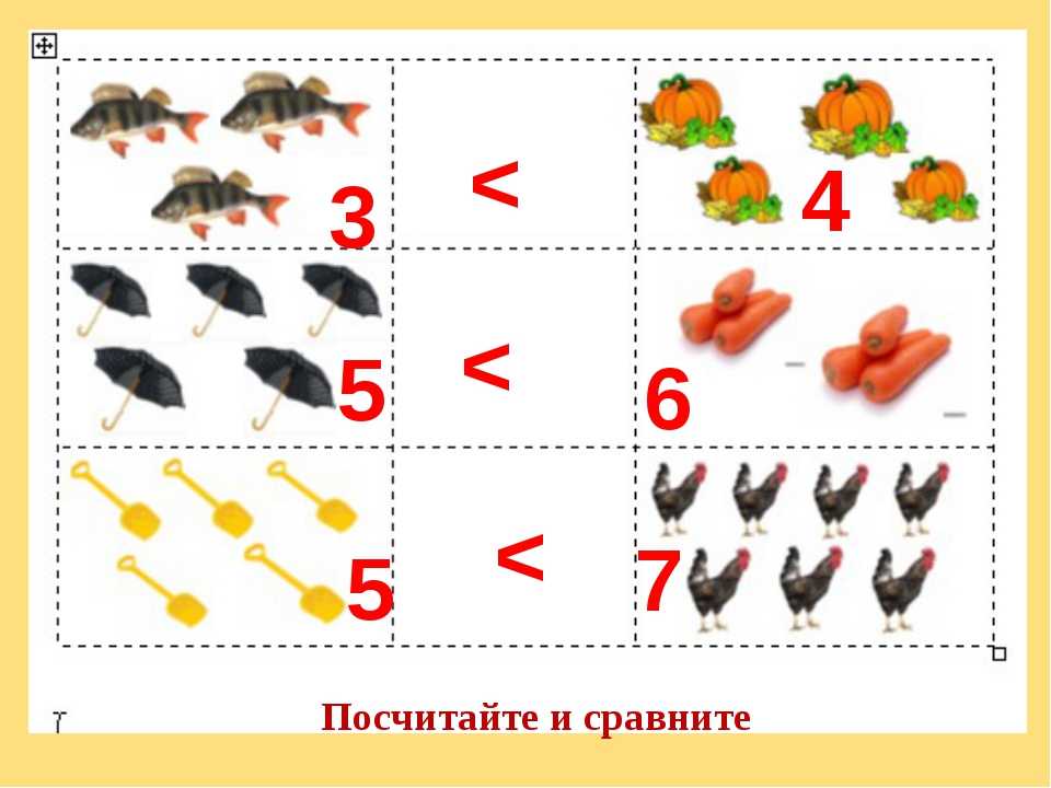 Сравнение чисел в пределах 10 для дошкольников презентация