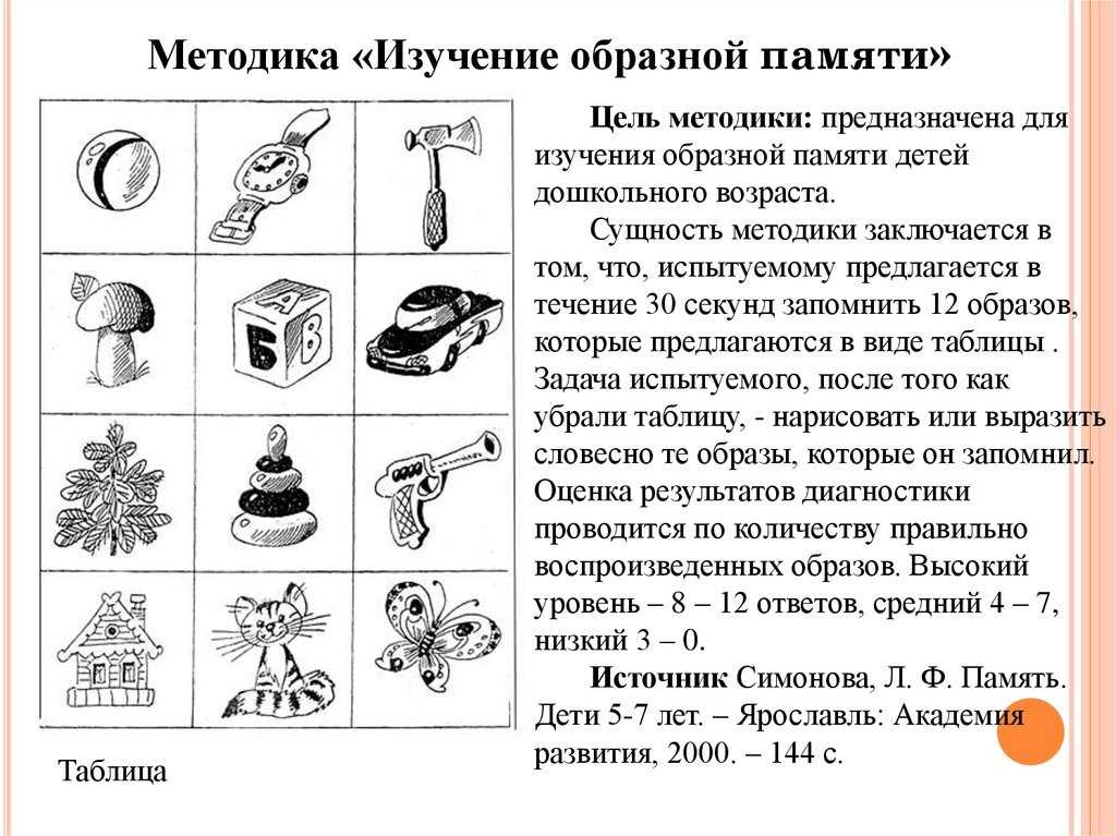 Картинки для развития фотографической памяти