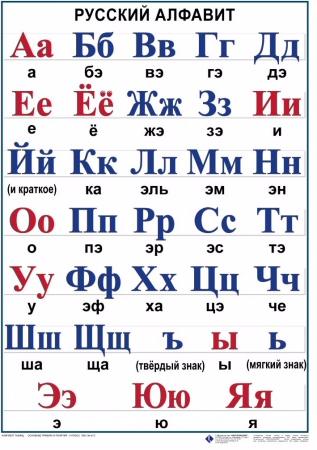 Алфавит как читается. Алфавит русский с произношением букв для детей. Правильное произношение букв русского алфавита для детей. Алфавит с правильным названием букв. Правильное название букв русского алфавита.