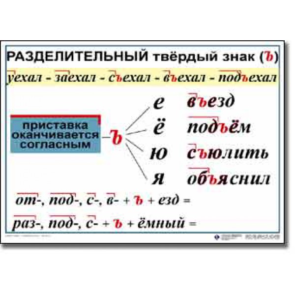 Правописание слов с разделительным. Правописание слов с разделительным твёрдым знаком 3 класс правило. Слова с разделитеразделительным твёрдым знаком. Разделительный твердый знак. Разделительный твердый знак разделительный.