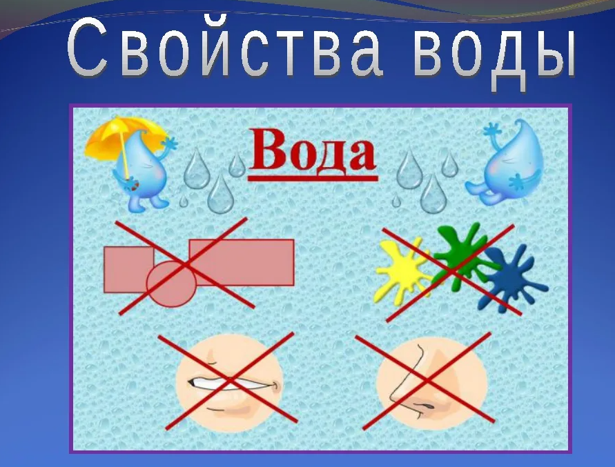 Алгоритмы опытов. Схемы опытов с водой. Алгоритм опытов с водой. Схема свойства воды. Алгоритмы выполнения опытов.