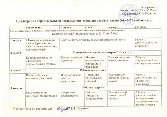 План работы старшего воспитателя на месяц в доу по фгос таблицы