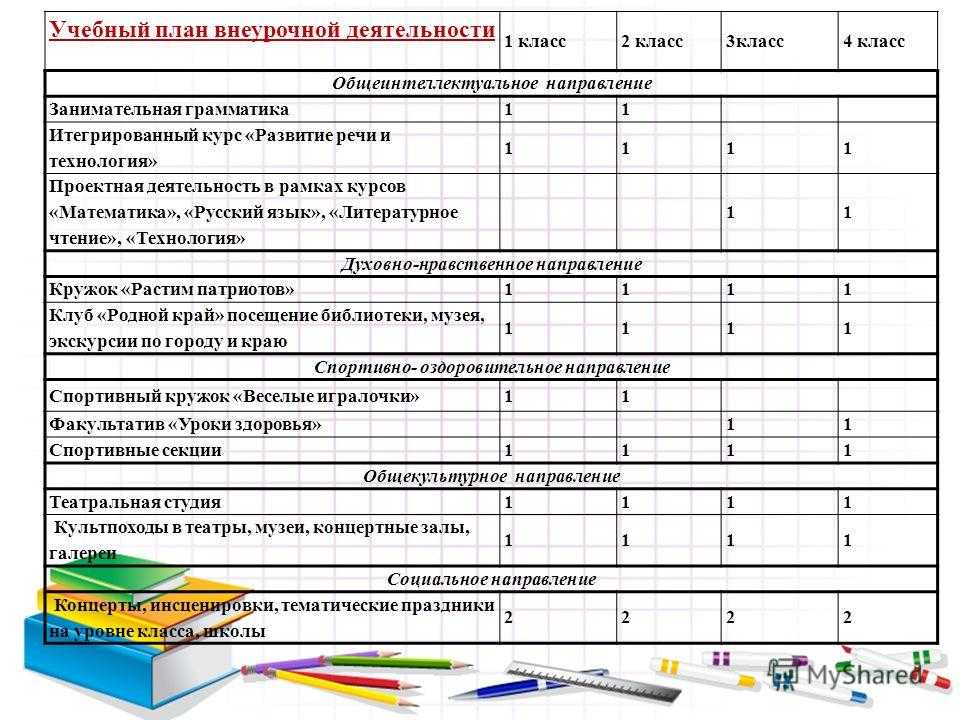 3 класс учебный план