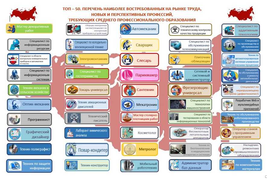 Перечень наиболее. Топ 50 востребованных профессий. Инфографика востребованные специальности. Топ -50 профессий и специальностей СПО. 50 Профессий список.