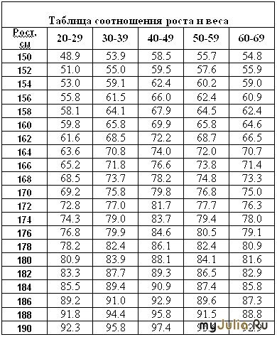 Размеры муж членов. Пропорции бодибилдинг таблица. Таблица соотношения роста и члена. Таблица пропорций тела. Таблица идеальных пропорций для женщин.