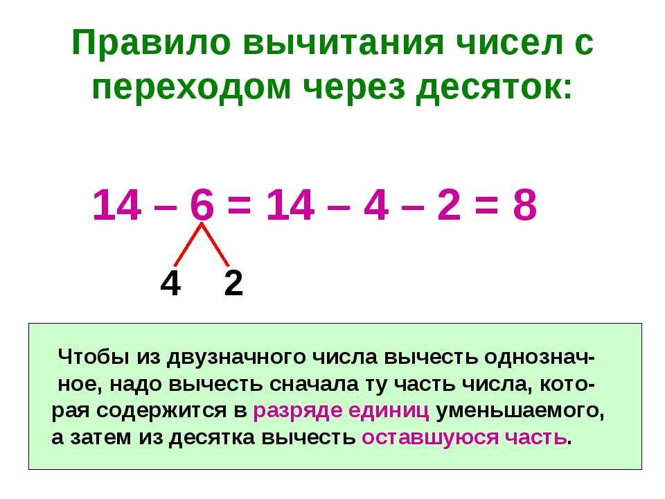 Сложение с переходом через 10 презентация