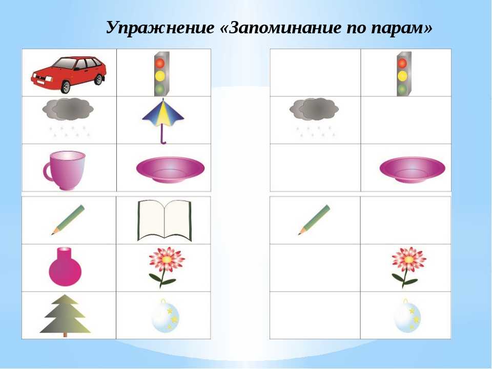 Запоминание картинок для памяти