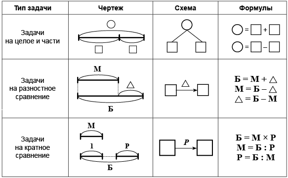 Задачи и схемы для 1 класса по математике