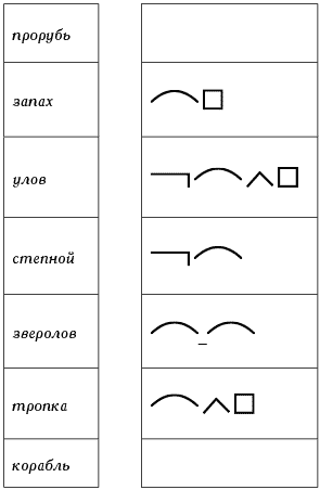 Схема корень окончание