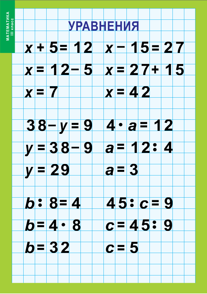 Тип уравнения 3 класс