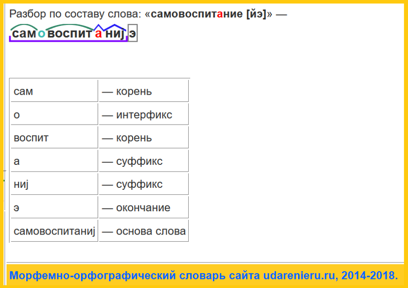 Разобрать по составу мало