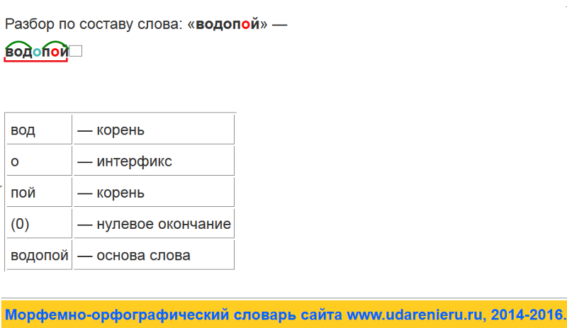 Чутье по составу. Слова по составу. Разобрать слово по составу подосиновик. Водопой разбор слова по составу. Разбор слово по саставу.