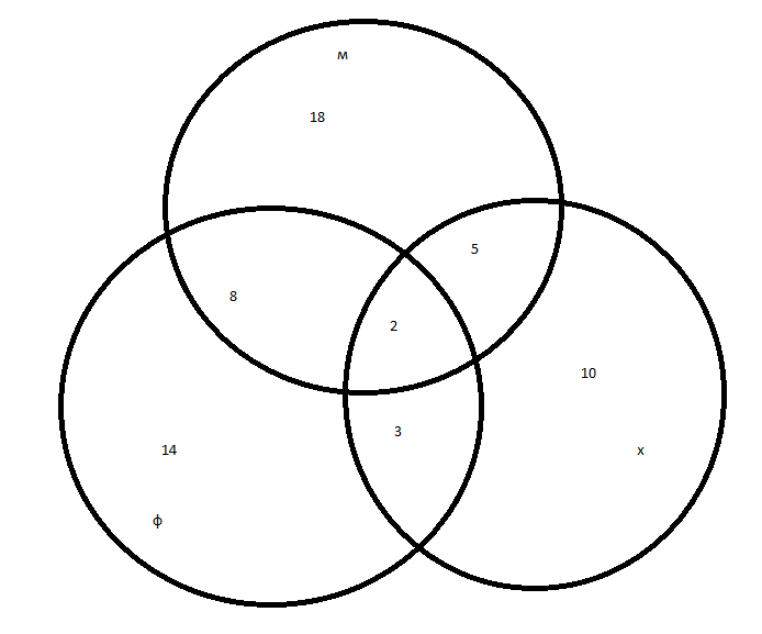 Логические круги задачи. Логика Информатика круги Эйлера. Три круга Эйлера. Круги Эйлера канарейки и щеглы.