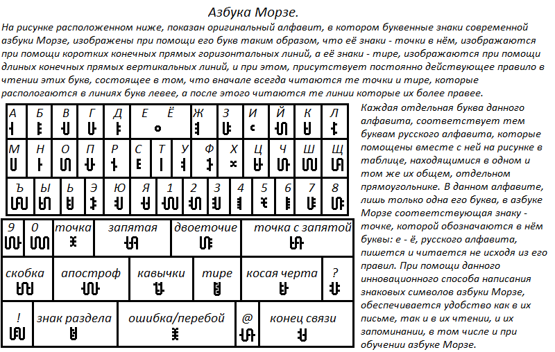 Сколько символов в алфавите языка