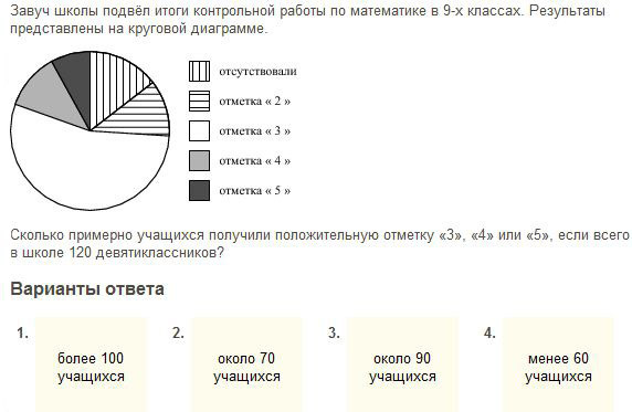 Контрольная работа математика 6 диаграммы