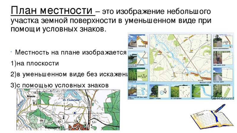 План местности это 3 класс окружающий мир