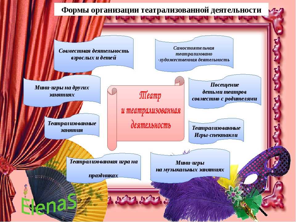 Подготовьте в группе проект школьные занятия и учреждения культуры