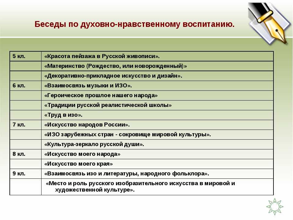 План воспитательной работы по духовно нравственному воспитанию