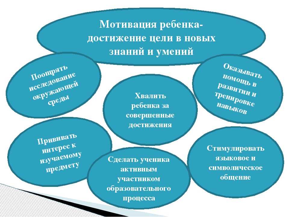 Мотивация в дополнительном образовании. Мотивация дошкольников. Мотивация к обучению у дошкольников. Мотивация деятельности детей дошкольного возраста. Методы мотивации детей.