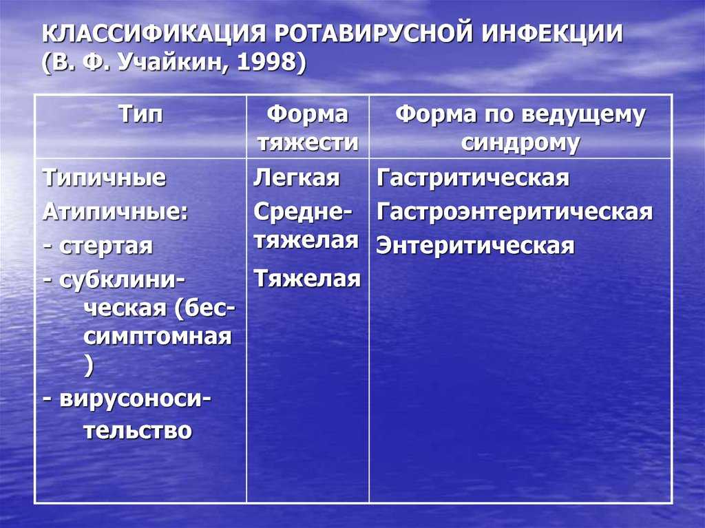 Клиническая картина ротавирусной инфекции у детей