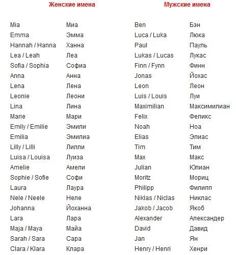 Немецкие имена на немецком