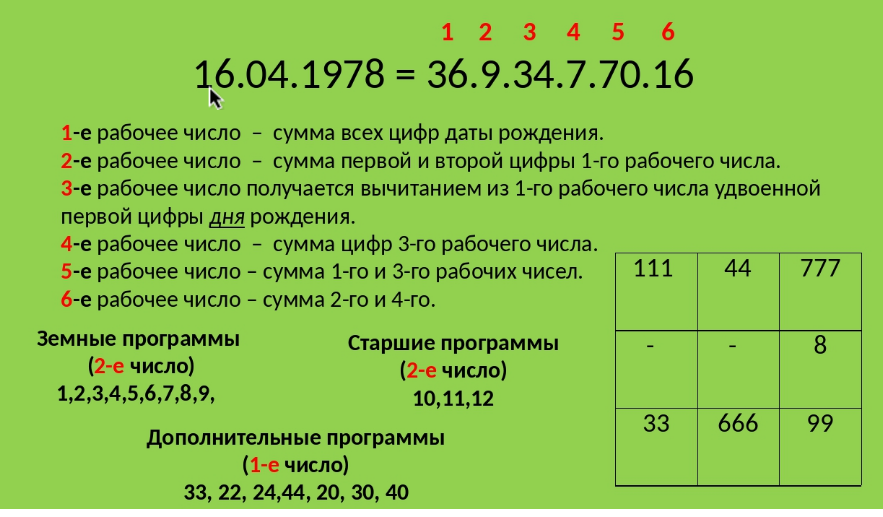 Сумма год рождения. Число судьбы таблица. Значение цифр в дате рождения. Таблицы по Сюцай. Дата рождения цифрами.