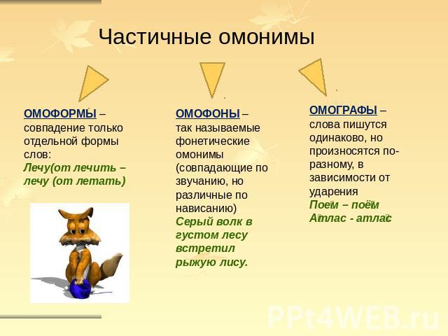 Омонимы омофоны омографы. Омофоны омографы омоформы. Омонимы омофоны омоформы. Омофоны омографы омоформы примеры. Частичные омонимы.