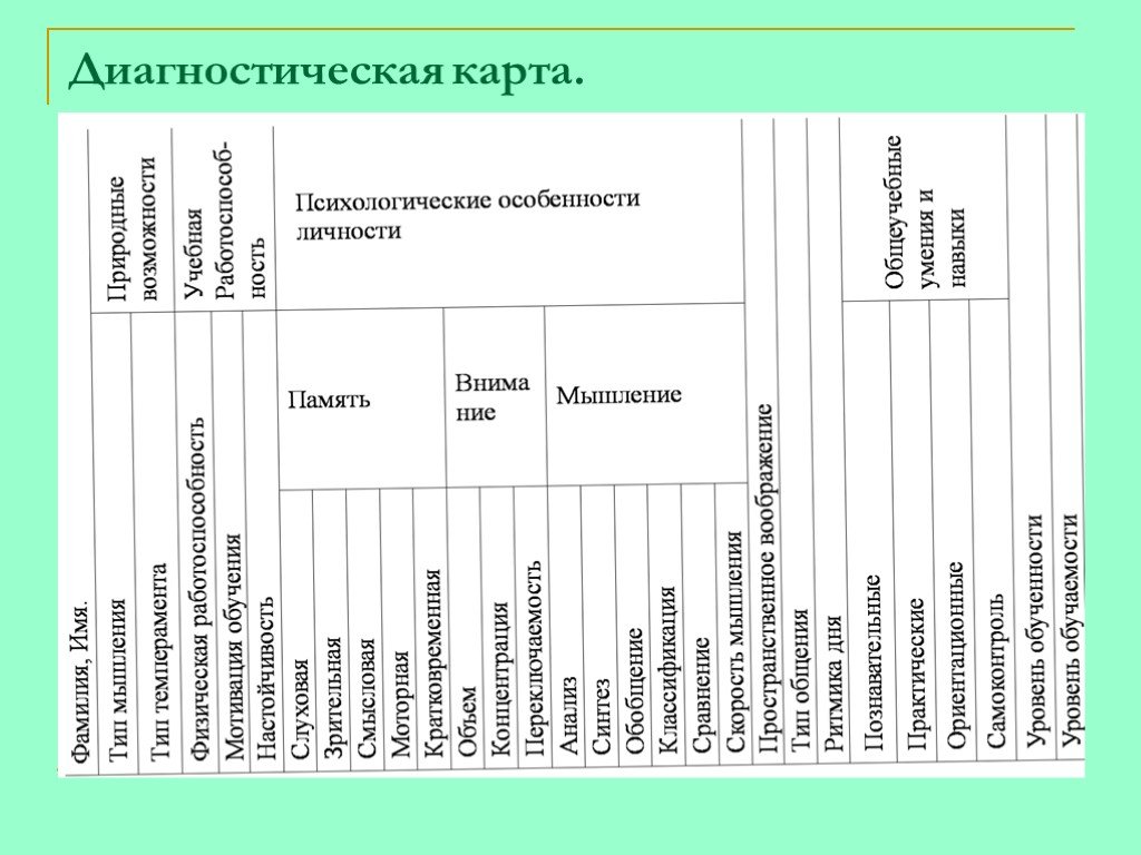 Психологическая карта ребенка в школе образец для психолога