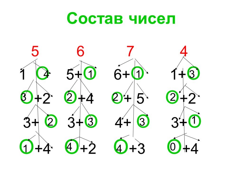 Схема числа 2