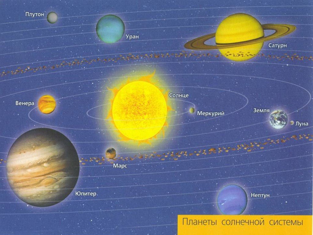 Проект планеты солнечной системы 2 класс