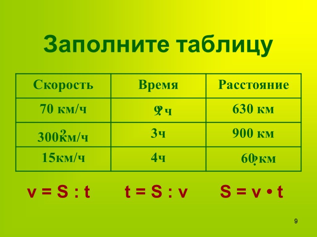 Время скорость расстояние презентация 4 класс