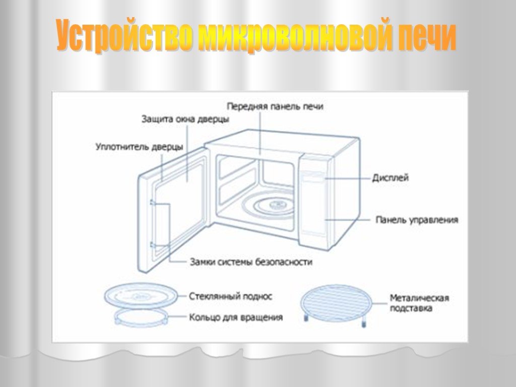 Проект на тему микроволновка