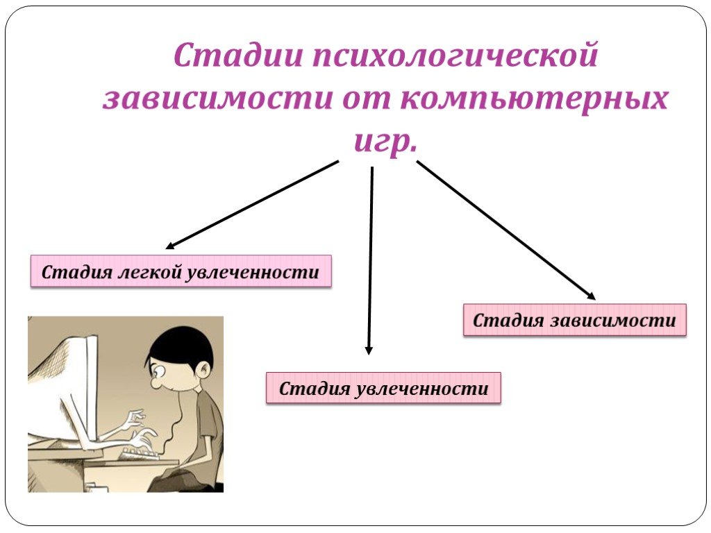 И совершать в зависимости. Виды компьютерной зависимости. Психические признаки компьютерной зависимости. Стадии психологической зависимости от компьютерных игр. Стадии компьютерной зависимости.