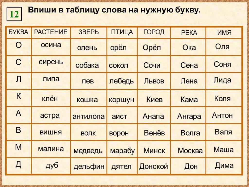 Все слова на рисунке начинаются с букв записанных в солнышках