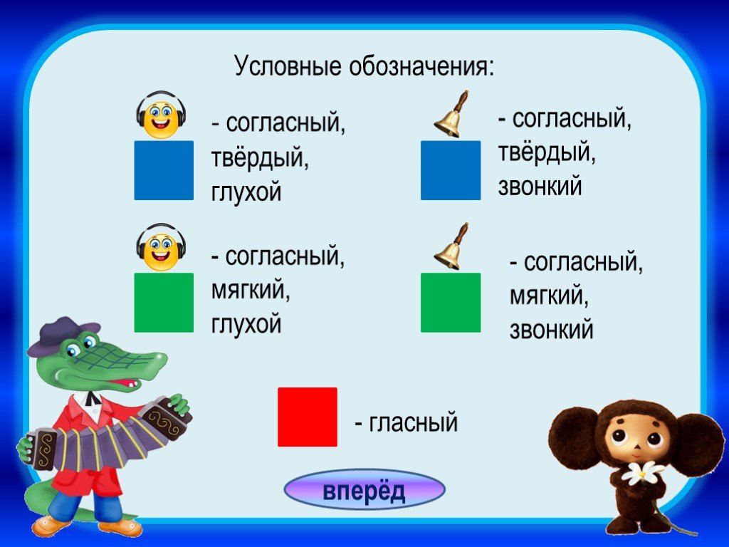 Презентация твердые и мягкие согласные звуки буквы для обозначения твердых и мягких согласных звуков